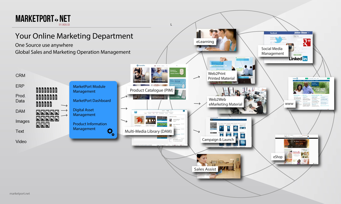 Updated MarketPort model 2020 flow_HL